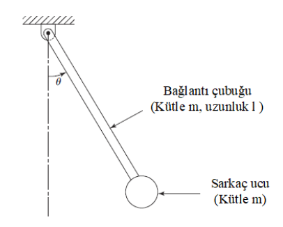 Calculate the natural frequency of the pendulum in | Chegg.com