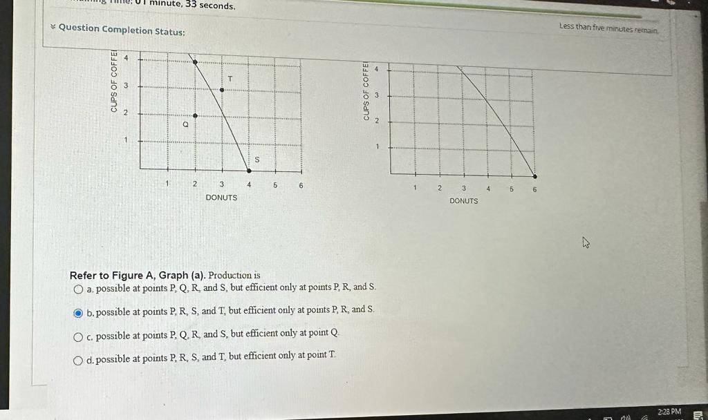Solved Question Completion Status: Refer to Figure A, Graph | Chegg.com