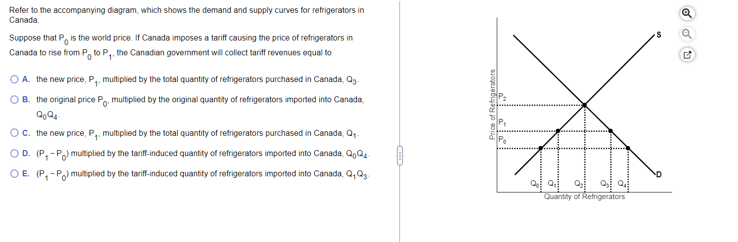 Solved Refer to the accompanying diagram, which shows the | Chegg.com