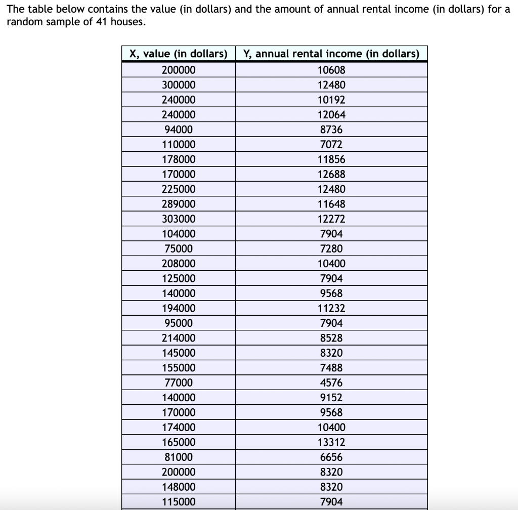 solved-the-table-below-contains-the-value-in-dollars-and-chegg