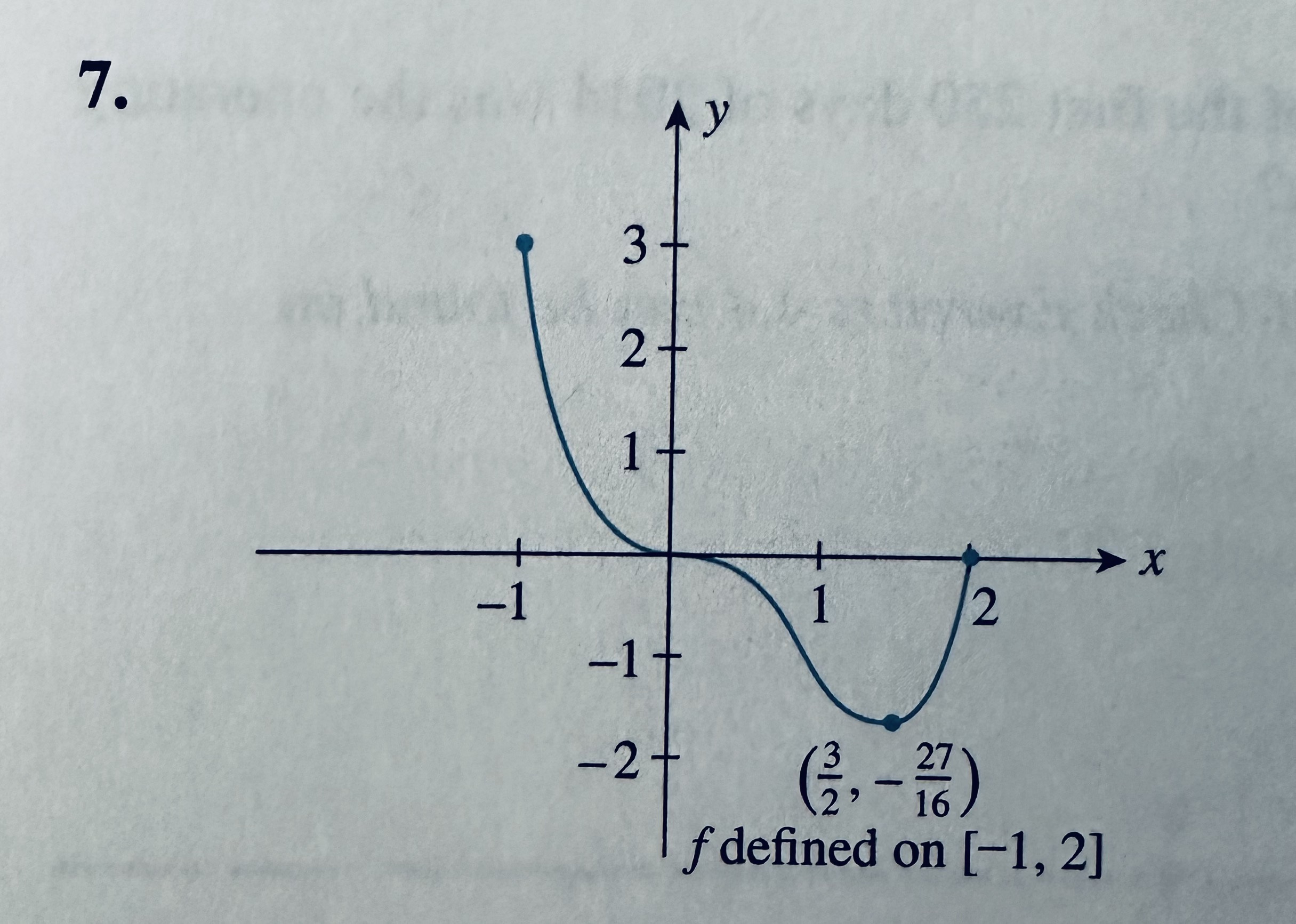 Solved you are given the graph of a function f defined on | Chegg.com