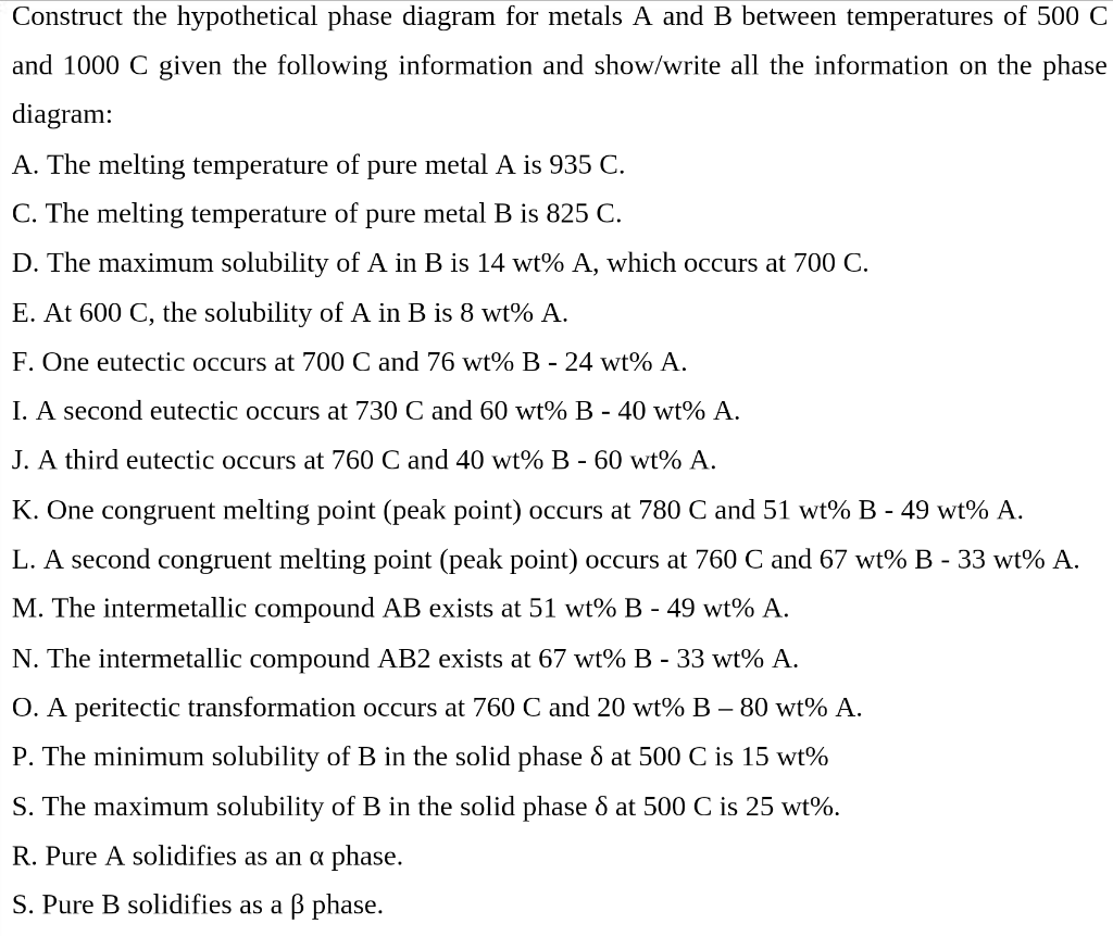 Solved Construct The Hypothetical Phase Diagram For Metals A | Chegg.com