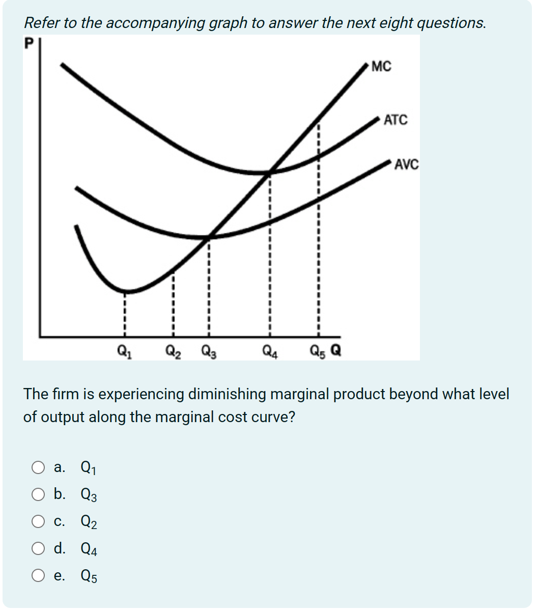 Solved Refer to the accompanying graph to answer the next | Chegg.com