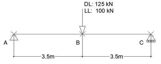 Solved A Simply Supported Beam Shown Below Is HE 360 A Of | Chegg.com