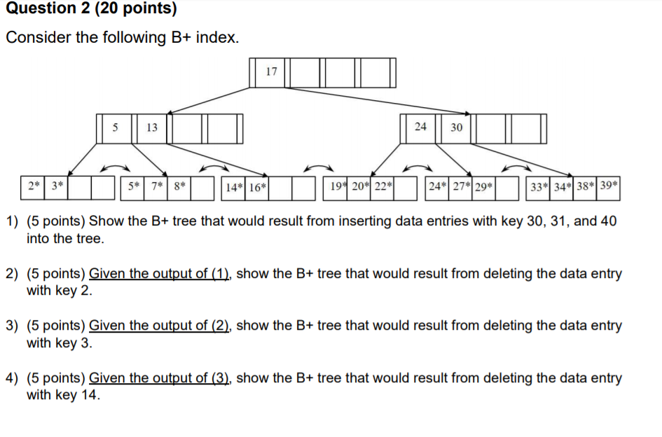 Solved Question 2 (20 points) Consider the following B+ | Chegg.com