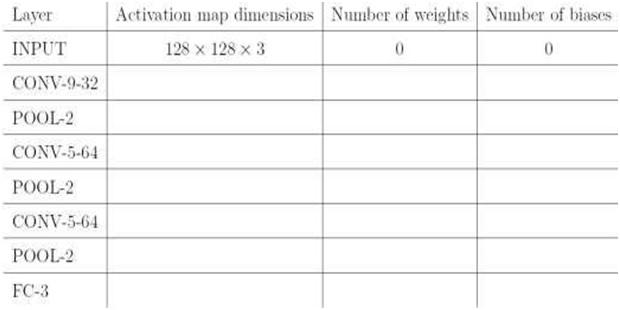 Solved Consider the convolutional neural network defined by | Chegg.com
