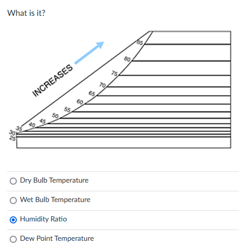 Temperatures - Dry Bulb/Web Bulb/Dew Point