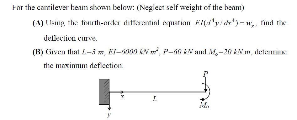 Solved For the cantilever beam shown below: (Neglect self | Chegg.com