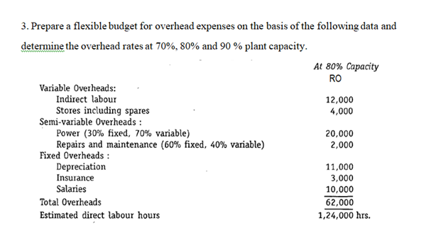 Solved 3. Prepare A Flexible Budget For Overhead Expenses On 