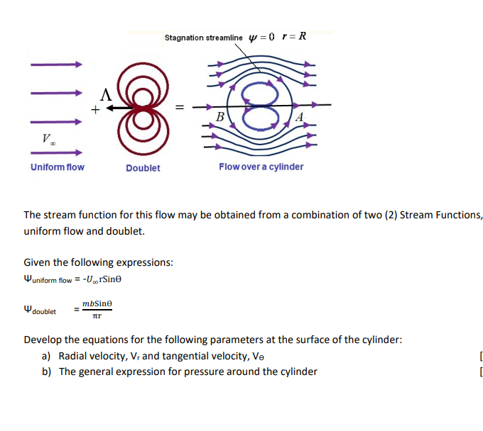 Solved Question 4 Potential Flow Vortices and Circulation
