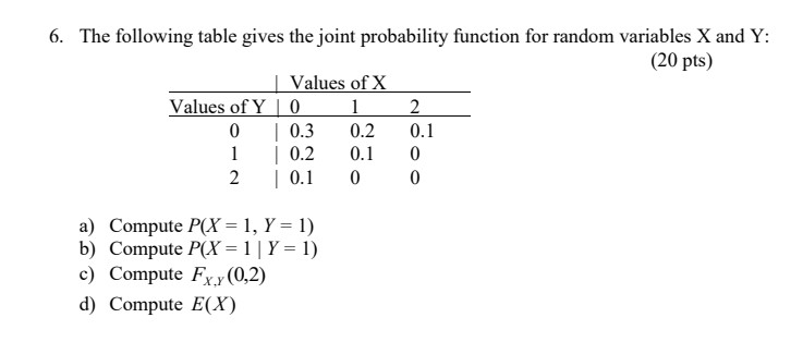 Solved 6. The following table gives the joint probability | Chegg.com