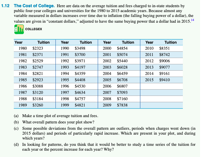 Solved 1.12 The Cost Of College. Here Are Data On The | Chegg.com