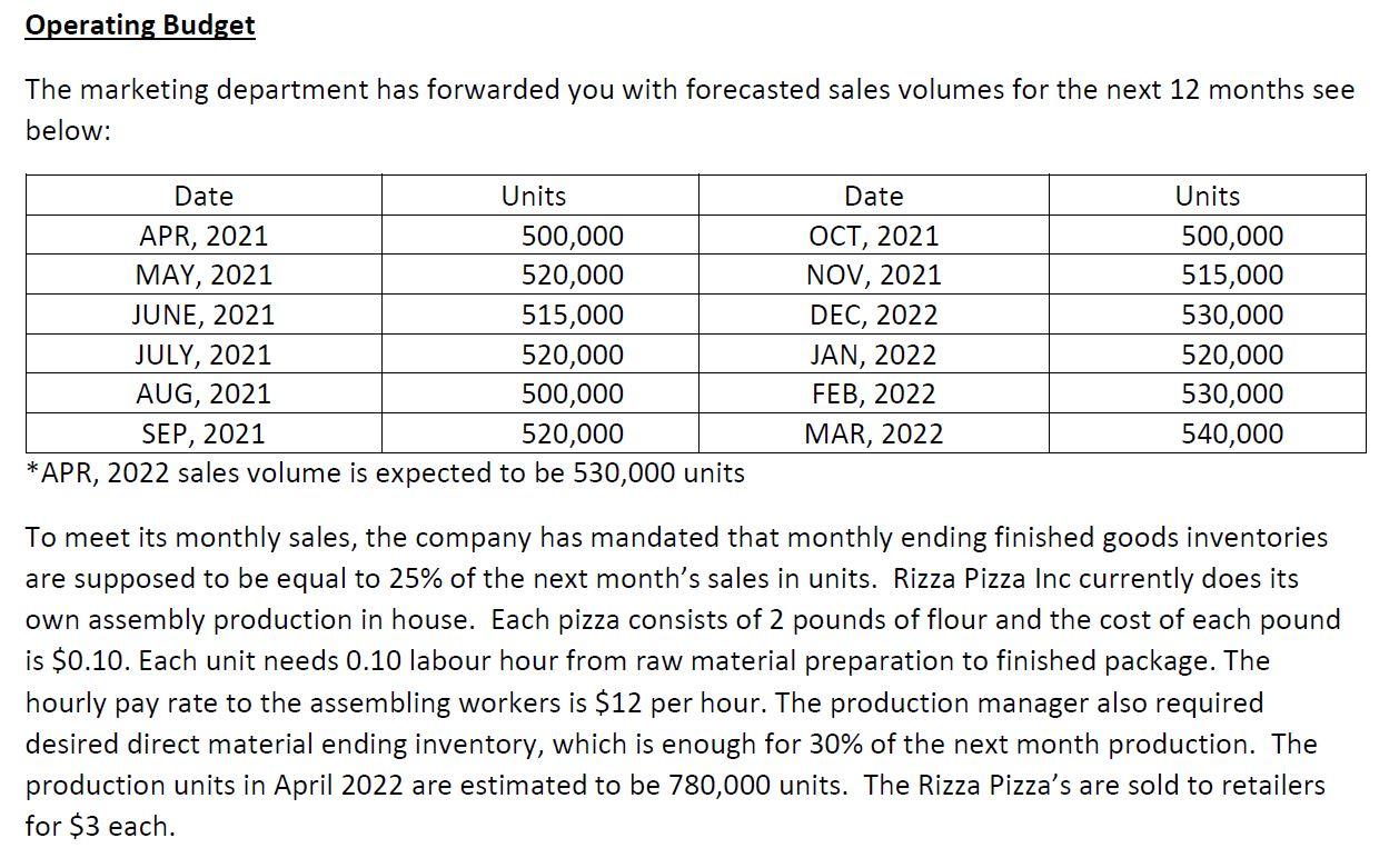 case study how do i budget answers