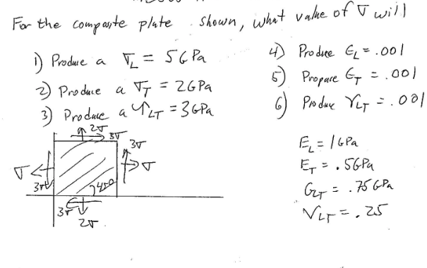 Solved For a composite plate shown, what value of sigma | Chegg.com
