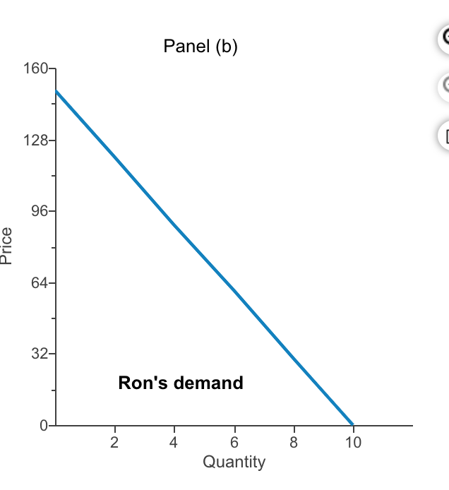 Solved Draw the market demand curve for public goods on