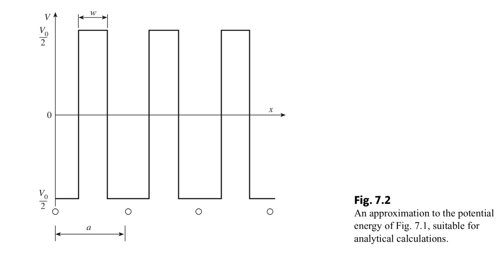 Solved 7.7. Using the potential energy distribution of Fig. | Chegg.com