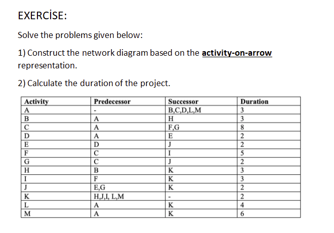 Solved EXERCISE: Solve the problems given below: 1) | Chegg.com