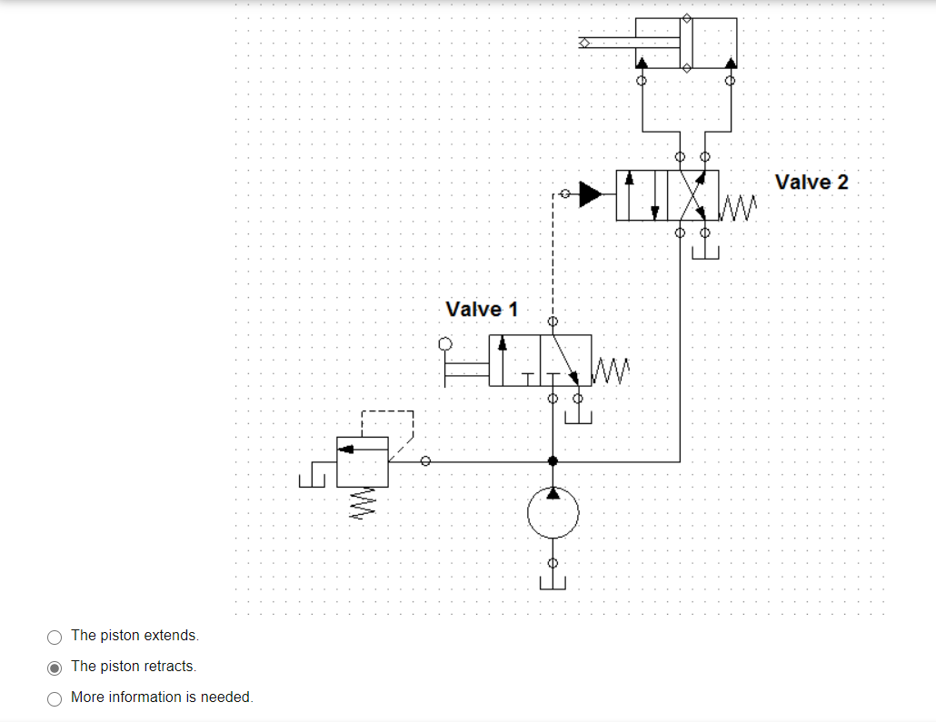 Solved For the hydraulic circuit shown below determine the | Chegg.com