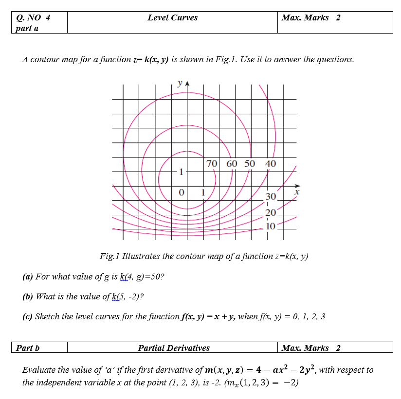 Solved Level Curves Max. Marks 2 Q. NO 4 part a A contour | Chegg.com