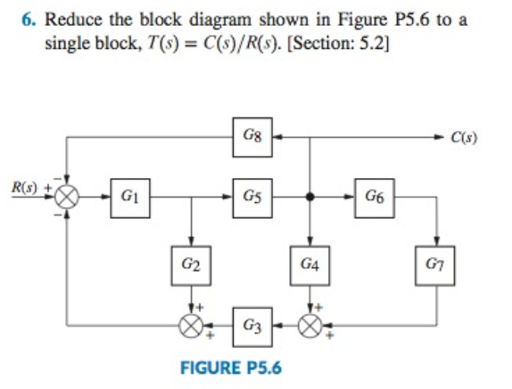Solved 10 6. R educe the block diagram shown in Figure P5.6 | Chegg.com