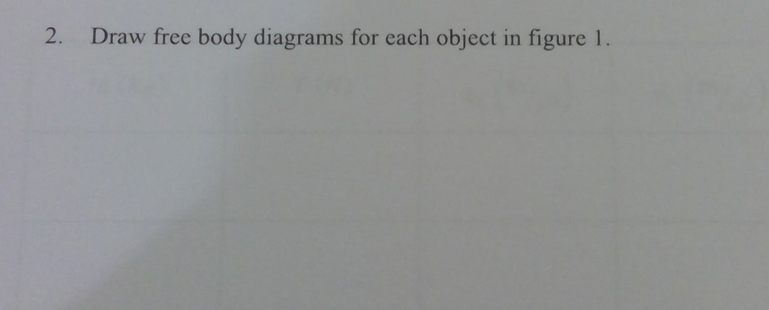 Solved 2. Draw free body diagrams for each object in figure | Chegg.com
