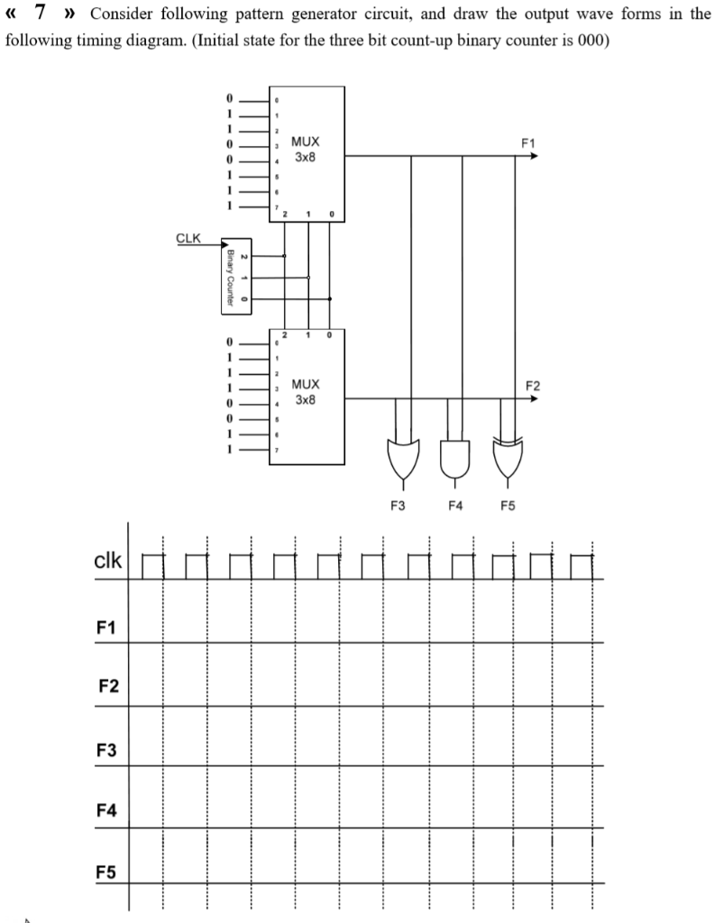 Solved « 7 Consider following pattern generator circuit, and | Chegg.com