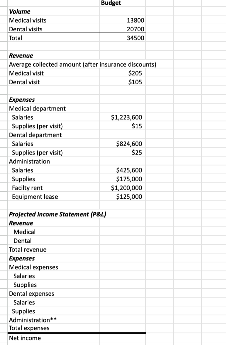 Solved Using the information in the revenue, expense, and | Chegg.com