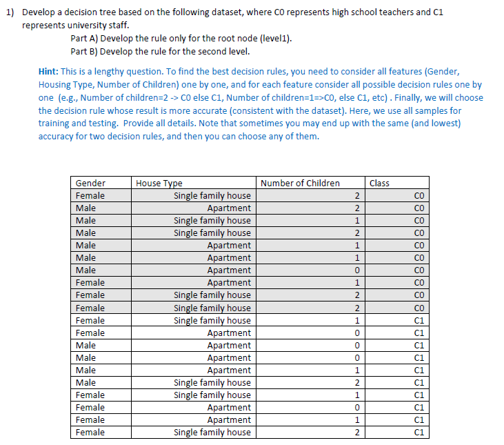 1) Develop a decision tree based on the following | Chegg.com