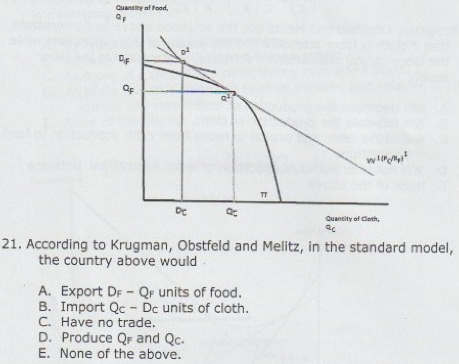 Solved Quantity of Food, QF of DF QF w HPI TT DC Q Quantity