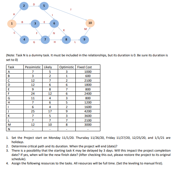 (Note Task N is a dummy task. It must be included in