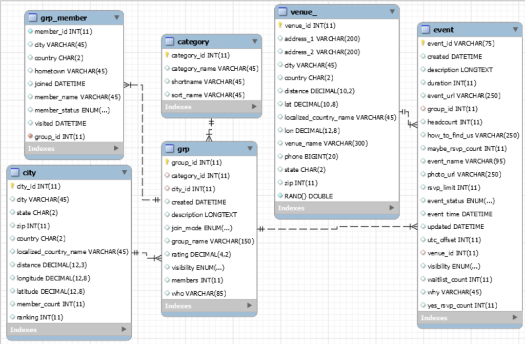 Solved SQL I am having difficulties combining 3 tables