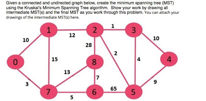 (Solved) : Given Connected Undirected Graph Create Minimum Spanning ...