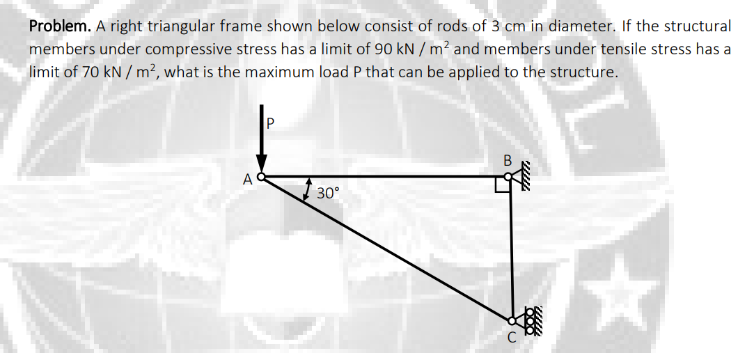 Solved Problem. A right triangular frame shown below consist | Chegg.com