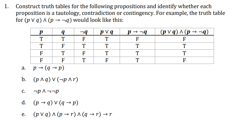 Solved Construct Truth Tables For The