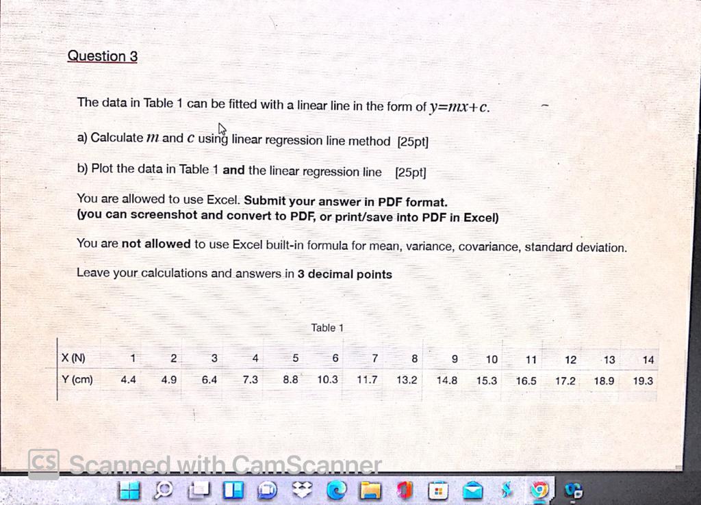 Solved Question 3 The data in Table 1 can be fitted with a | Chegg.com