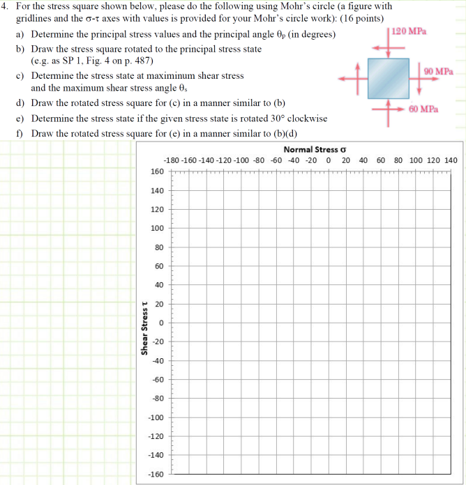 Solved 4. For the stress square shown below, please do the | Chegg.com