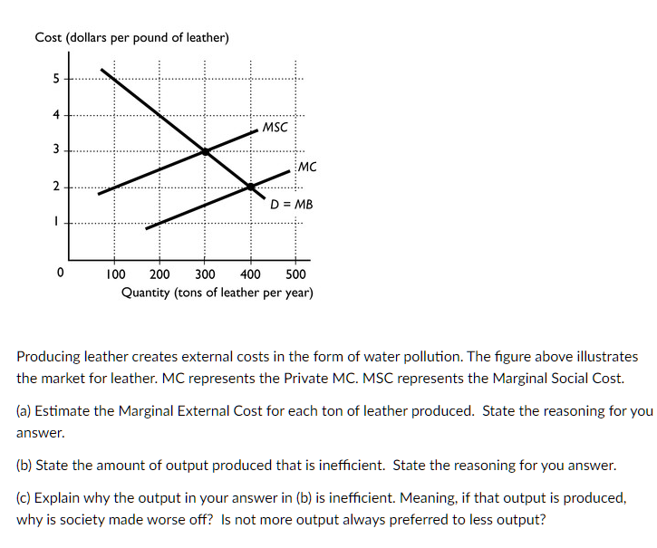 Solved Cost (dollars per pound of leather) 5 4 MSC 3 MC 2 D