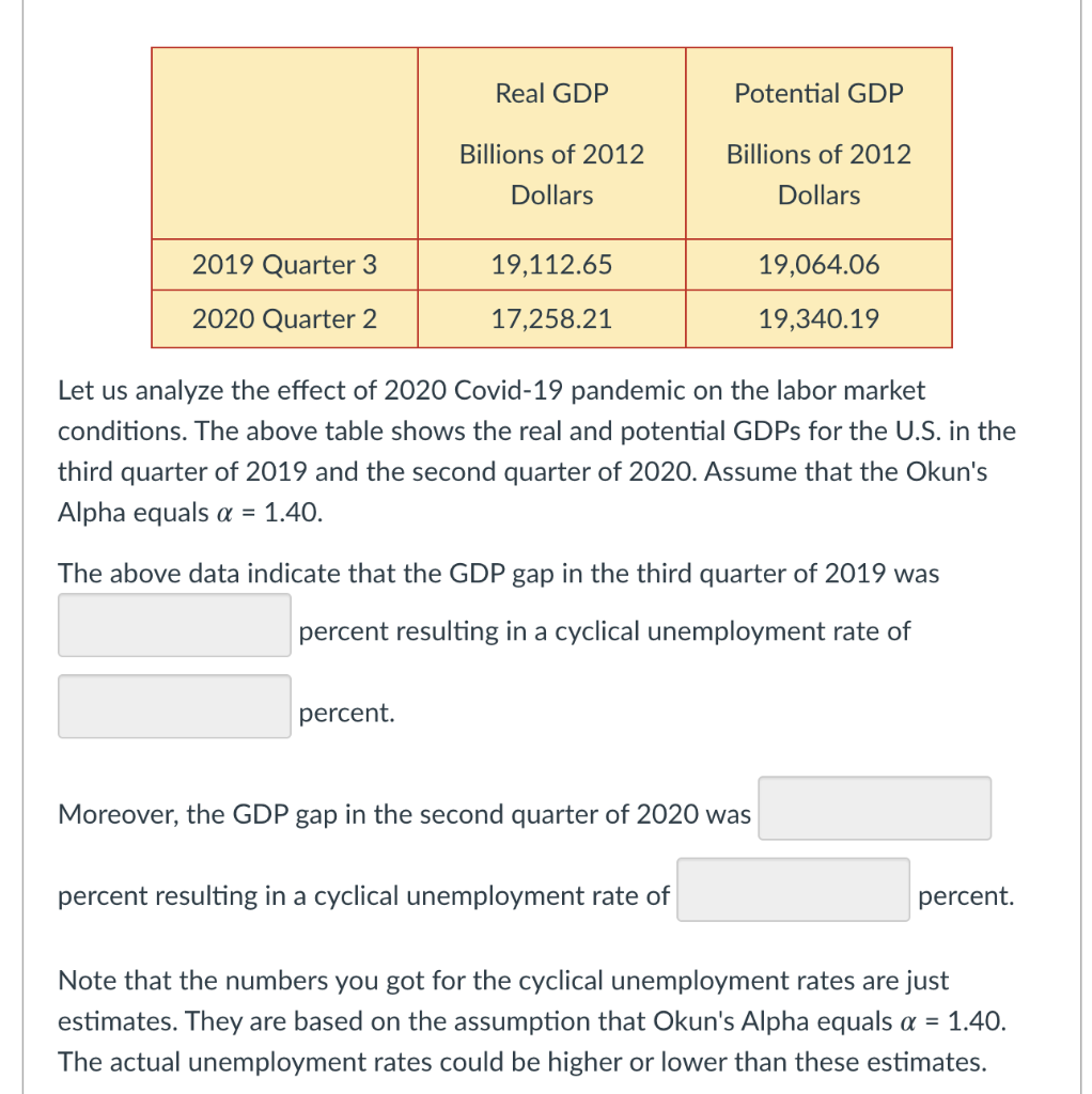 Solved Real GDP Potential GDP Billions Of 2012 Billions Of | Chegg.com