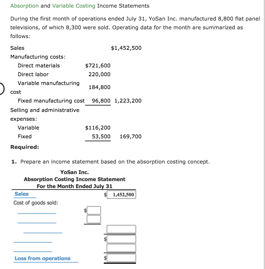 Solved Absorption And Variable Costing Income Statements | Chegg.com