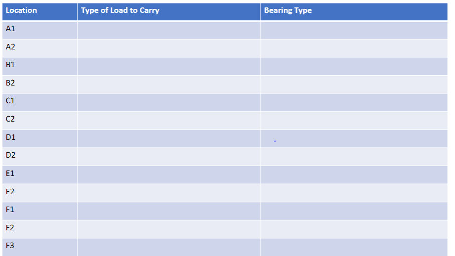 Solved Select the correct bearing option for each locations | Chegg.com