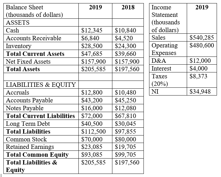 \begin{tabular}{|l|l|l|} \hline Balance Sheet | Chegg.com