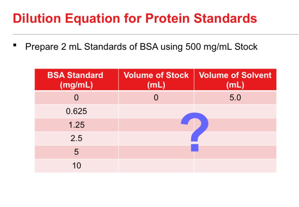 Solved Dilution Equation for Protein Standards Prepare 2