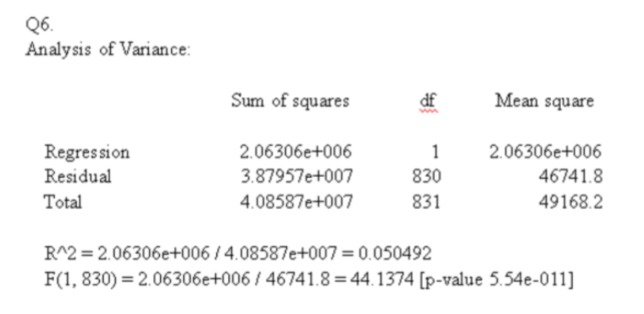 Solved Q6. Analysis of Variance Sum of squares Mean square | Chegg.com