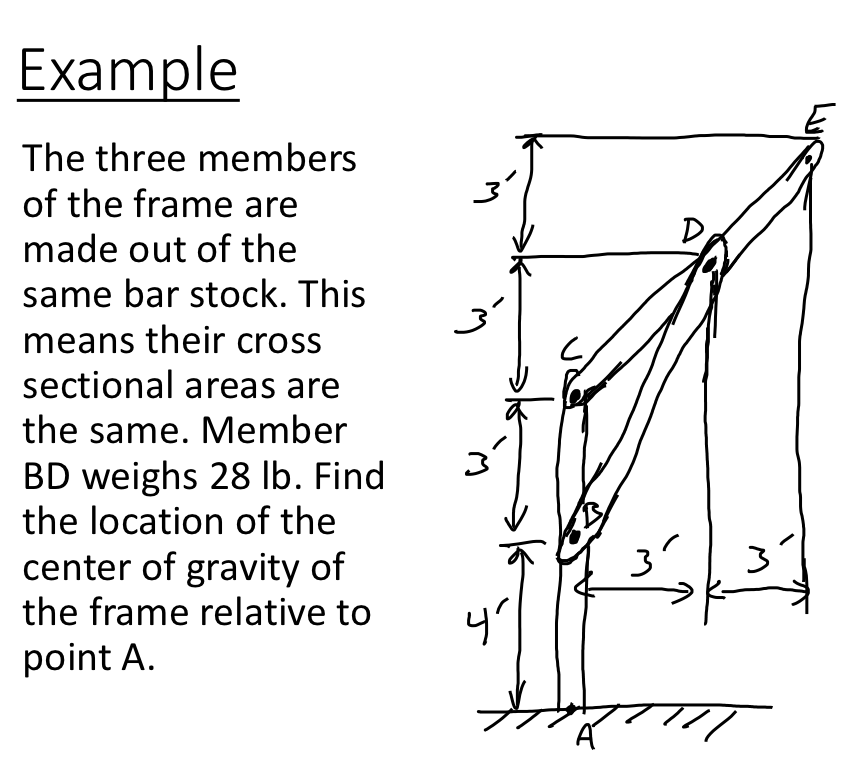 Solved Example E The three members of the frame are made out | Chegg.com