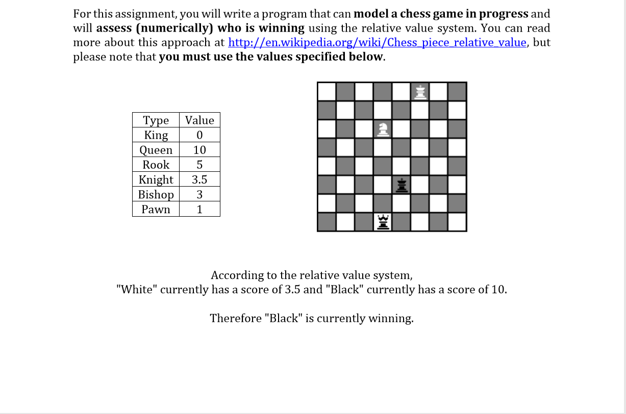 Chess Piece Relative Value 