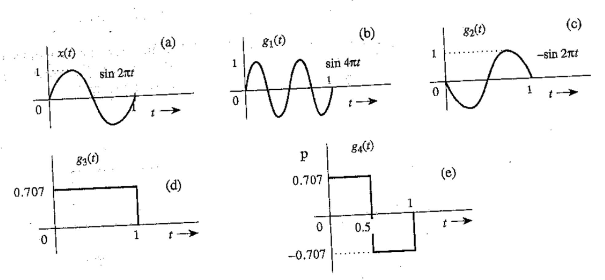 Solved Problem 6: Find the signals in Figure 2.6-1 that are | Chegg.com