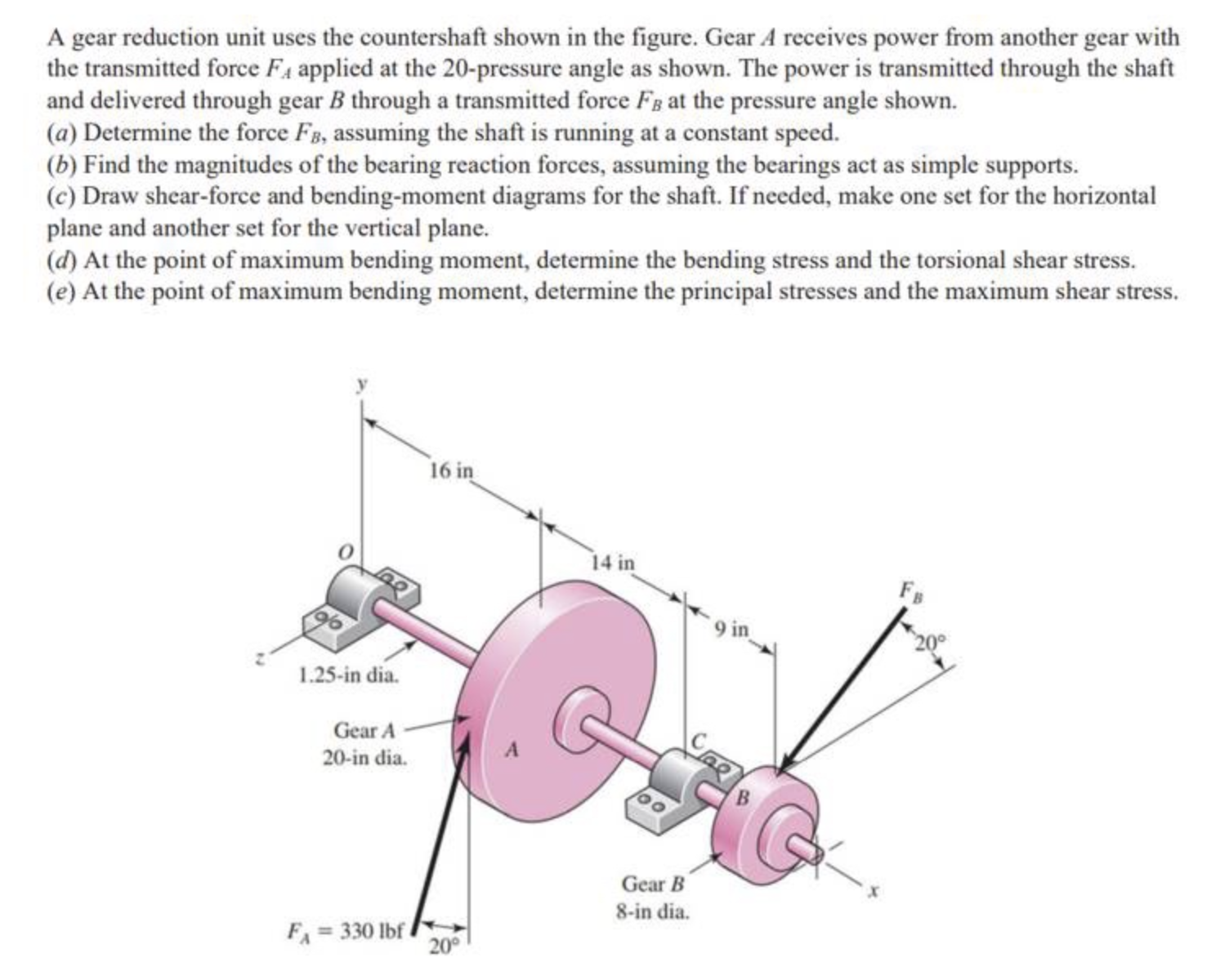 Solved A gear reduction unit uses the countershaft shown in | Chegg.com