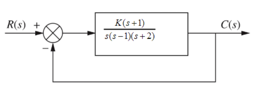 Solved If feedback to the system below was removed, would | Chegg.com