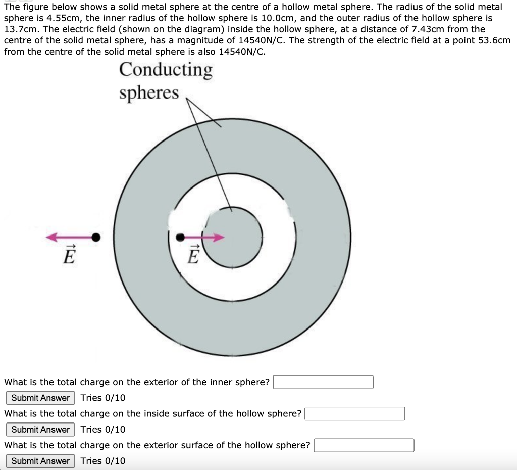 Solved The figure below shows a solid metal sphere at the