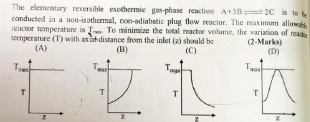 Solved The Elementary Reversible Exothermic Gas-phase | Chegg.com